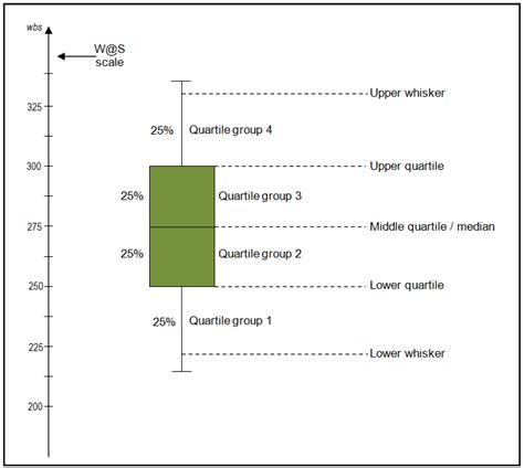 distribution of box plot|how to analyze box plots.